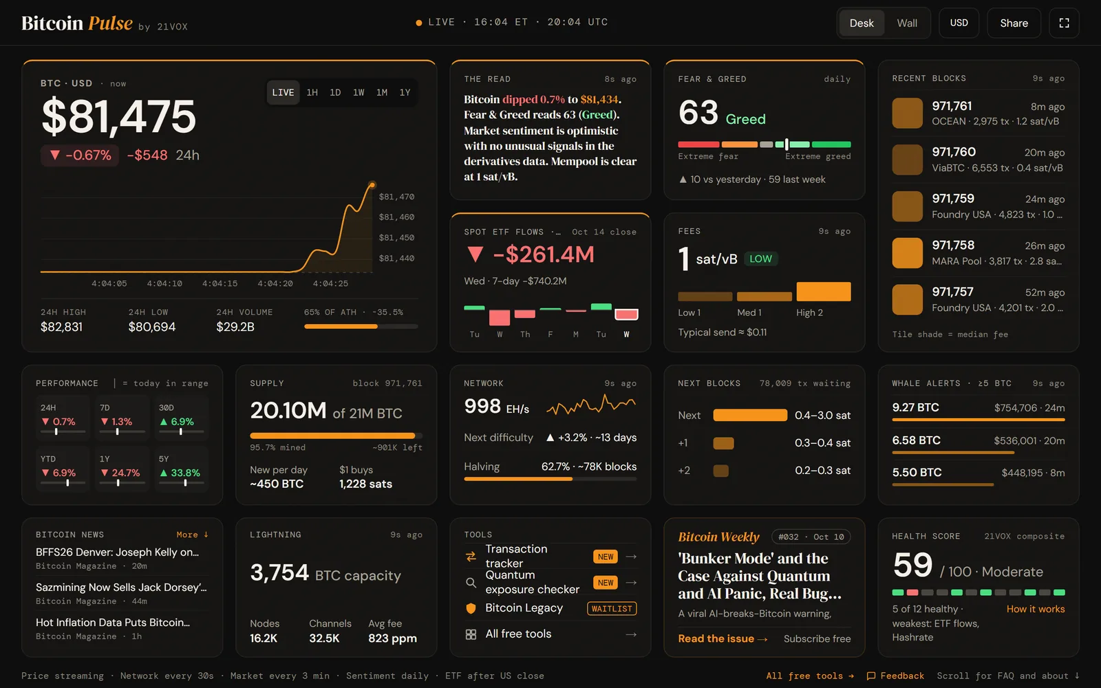 Bitcoin Pulse with live data: the price chart, The read, Fear and Greed, spot ETF flows, fees, recent blocks and the Health score